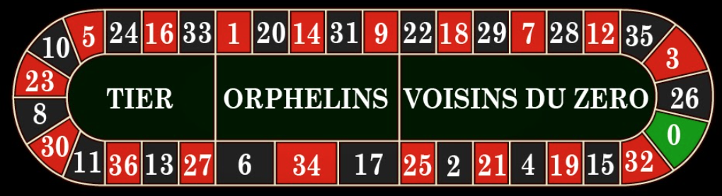 Orphelins numbers