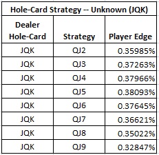 Hole-Card Strategy -- Unknown (JQK)