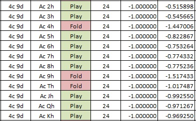 Pre-Flop strategy sheet