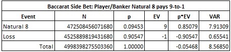 baccarat side bet: player/banker natural 8 pays 9 to 1