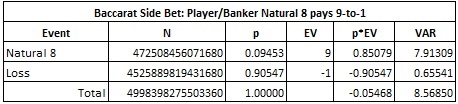 baccarat side bet: player/banker natural 8 pays 9 to 1