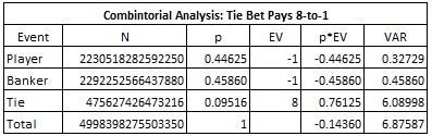 combintorial analysis tie bet pays 8 to 1