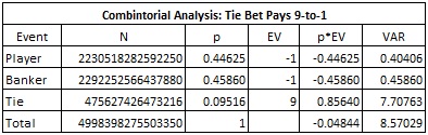 combintorial analysis: tie bet pays 9 to 1