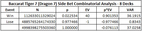 baccarat tiger 7 (dagon 7) side bet combinatorial analysis 8 decks