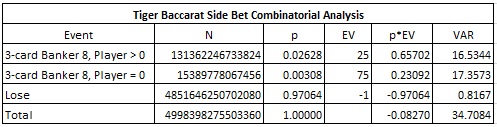 tiger baccarat side bet combinatorial analysis