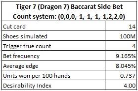 tiger 7 (dargon 7) baccarat side bet count system
