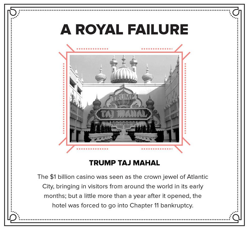 Trump`s Failiure - Taj Mahal