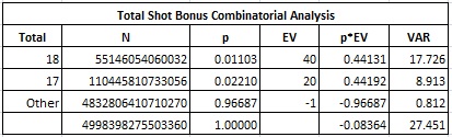 total slot bonus combinatorial analysis