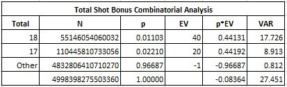 total slot bonus combinatorial analysis
