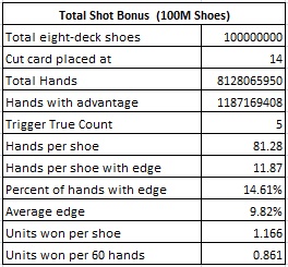 total shot bonus (100M Shoes)