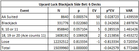 upcard luck blackjack side bet: 6 decks
