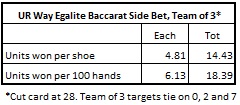 ur way egalite baccarat side bet, team of 3*