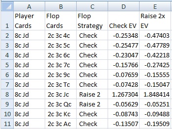 Ultimate Texas Holdem Payout Calculator Ultimate Texas Holdem Payout Calculator