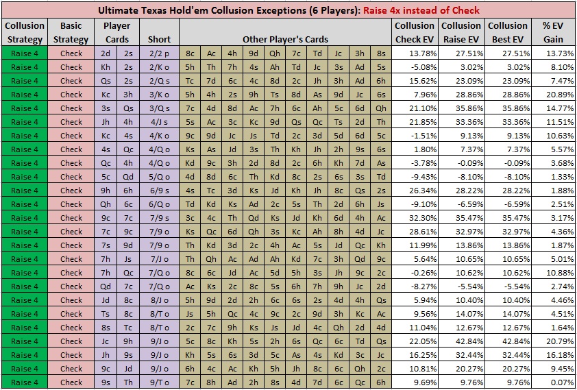 Texas Holdem Strategy Chart