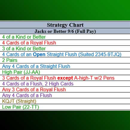 Solitaire Cash Tips, Cheats, Vidoes and Strategies