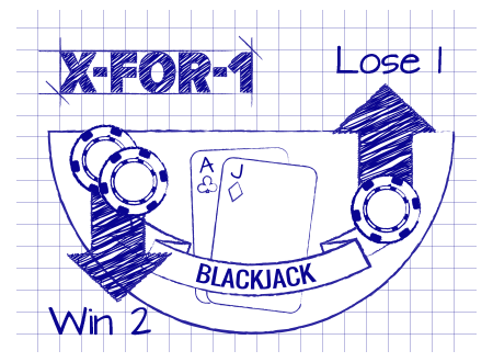 Online Slots Math - Understanding The Numbers Can Help You Choose The Best Slot Games, slot games mathematics. Online Slots Math - Understanding The Numbers Can Help You Choose The Best Slot Games, slot games mathematics.