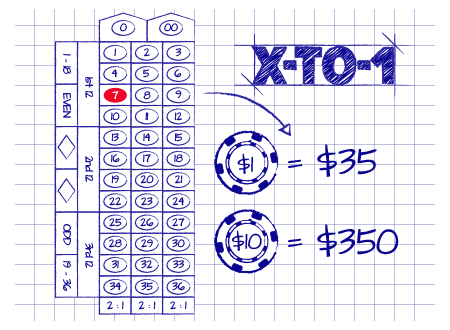Online Slots Math - Understanding The Numbers Can Help You Choose The Best Slot Games, slot games mathematics. Online Slots Math - Understanding The Numbers Can Help You Choose The Best Slot Games, slot games mathematics.
