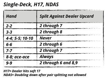 basic strategy for pair splitting