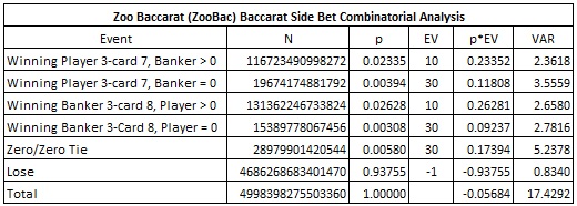 zoo baccarat (zoobac) baccarat side bet combinatorial analysis
