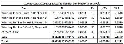 Анализ ставок в зоопарке (ZooBac)