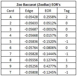 EOR для ставок в зоопарке (ZooBac)