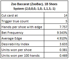 Ставка на Зоопарк - симуляция системы за 18 колод