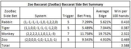 zoo baccarat (zoobac) baccarat side bet summary