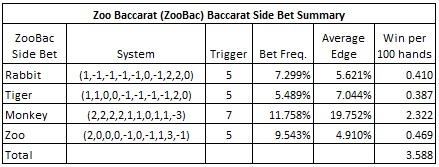 Сводка ставок в зоопарке (ZooBac)