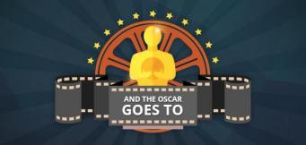 What are the odds of the 88th Oscars?