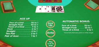 A Guide to Four Card Poker