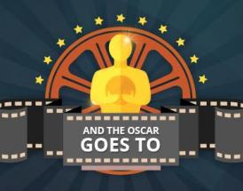 What are the odds of the 88th Oscars?