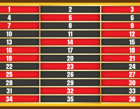 The 3 Best Roulette Column Strategies