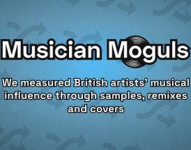 Musician Moguls: Which Artists Are the Most Influential?