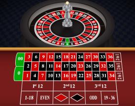 Roulette Versus Everything