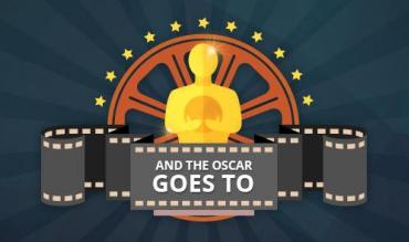 What are the odds of the 88th Oscars?