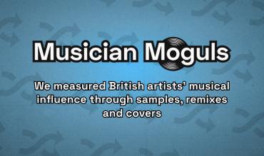 Musician Moguls: Which Artists Are the Most Influential?