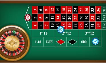 All About Roulette