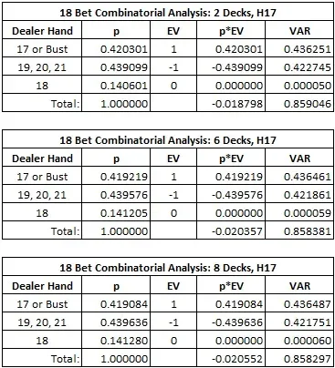 The combinatorial analysis for the two-deck, six-deck and eight-deck versions of the 18 Bet