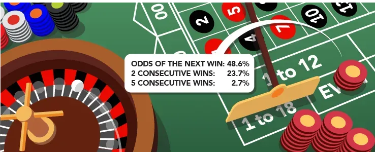 Roulette - Doubling Up