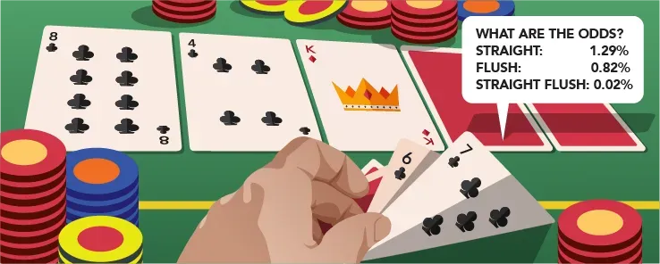 Poker - Straight, Flush, or Straight Flush