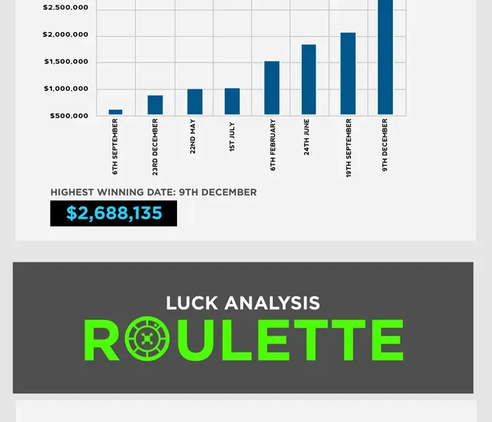 infographic part #4