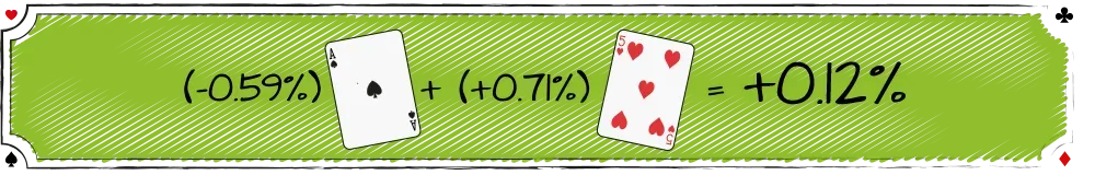 Calculation