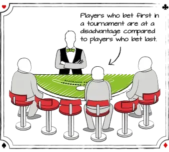 betting position