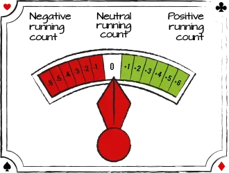 Card Counter