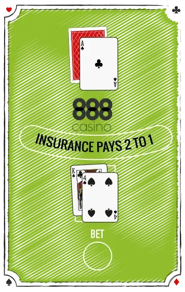 Casino Rules for Insurance