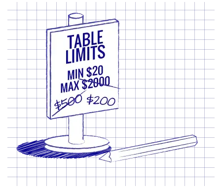 Table Limits