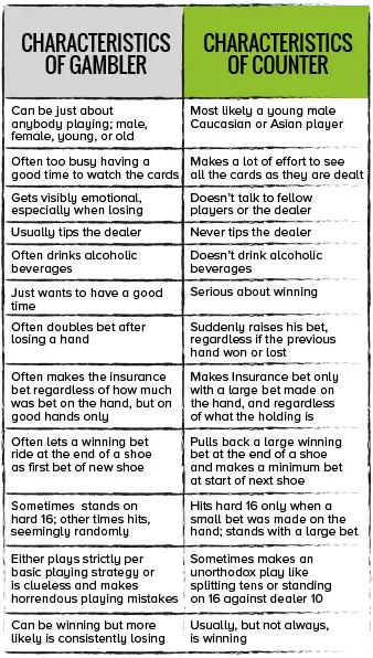 Characteristics