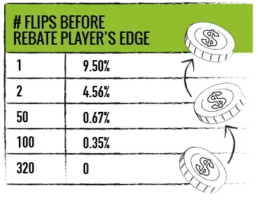 Coin Flip Game