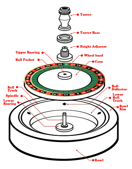 Roulette wheel schematic 2