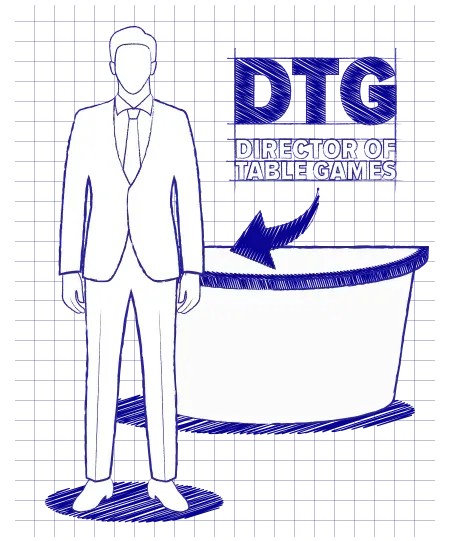 DTG